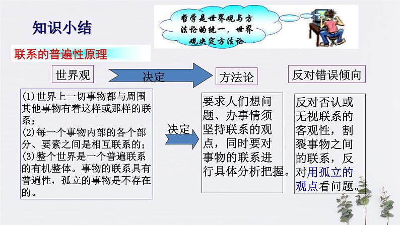 高中政治必修四3.1 世界是普遍联系的 课件PPT08