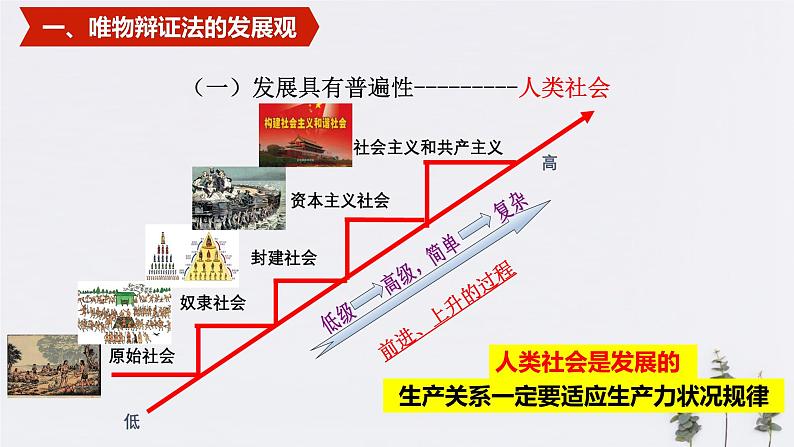 高中政治必修四3.2 世界是永恒发展的 课件PPT03