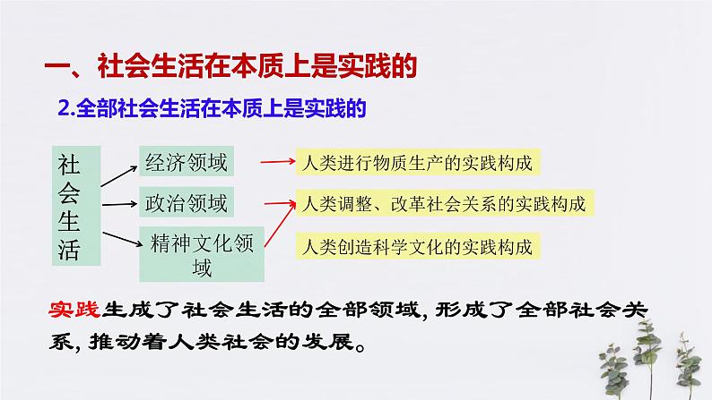 高中政治必修四5.1 社会历史的本质 课件PPT08