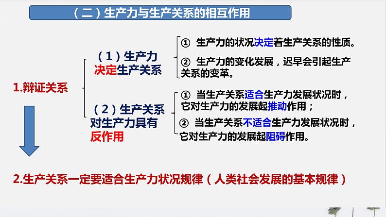 高中政治必修四5.2 社会历史的发展 课件PPT08