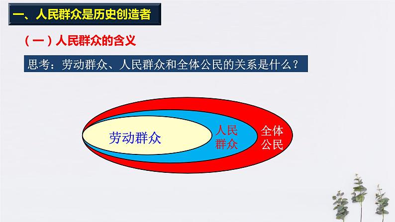 高中政治必修四5.3 社会历史的主体 课件PPT06