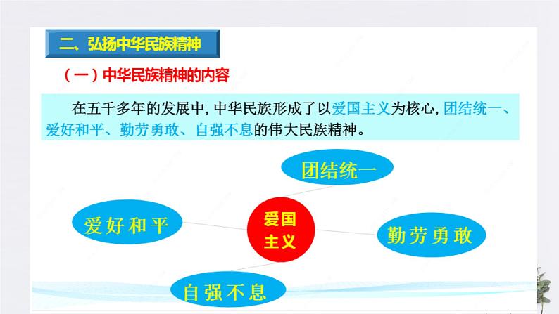 高中政治必修四7.3 弘扬中华优秀传统文化与民族精神 课件PPT08