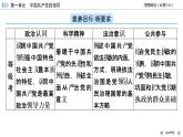 第3课 第1框 坚持党的领导 课件（基础 提能 重点）-【新教材】2020-2021学年高中政治统编版必修三