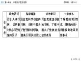 第3课 第1框 坚持党的领导 课件（基础 提能 重点）-【新教材】2020-2021学年高中政治统编版必修三