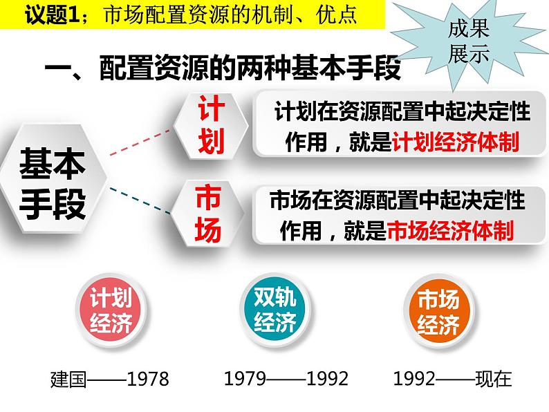 高中政治统编版必修二2.1使市场在资源配置中起决定性作用 课件06