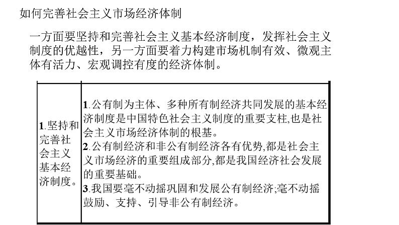 高中政治统编版必修二综合探究完善社会主义市场经济体制 课件02