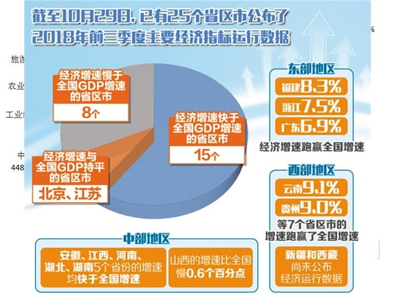 高中政治统编版必修二2.3.2建设现代化经济体系 课件08