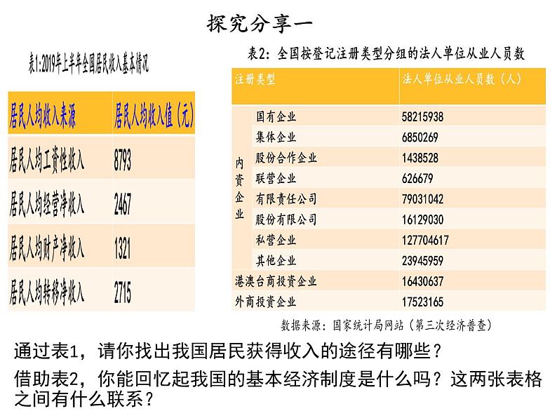 高中政治统编版必修二4.1 我国的个人收入分配 课件04