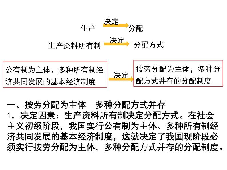 高中政治统编版必修二4.1 我国的个人收入分配 课件06