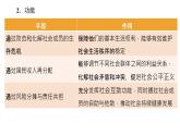高中政治统编版必修二4.2 我国的社会保障（课件）-2019-2020学年新教材高一政治必修2经济与社会（统编版）