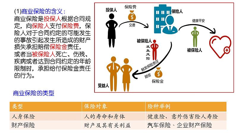 高中政治统编版必修二4.2 我国的社会保障（课件）-2019-2020学年新教材高一政治必修2经济与社会（统编版）08