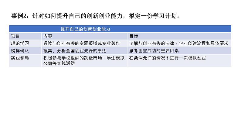 高中政治统编版必修二综合探究  践行社会责任 促进社会进步 课件06