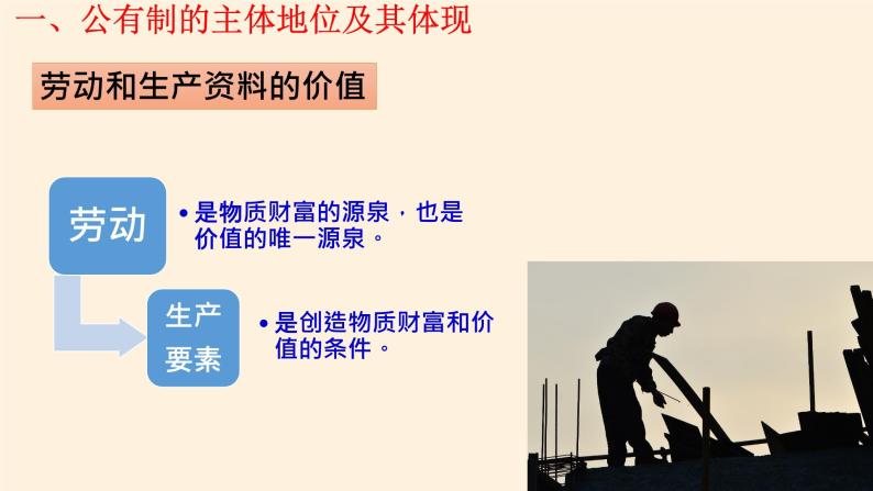 高中政治思品公有制为主体 多种所有制经济共同发展教课内容课件ppt-教习网|课件下载