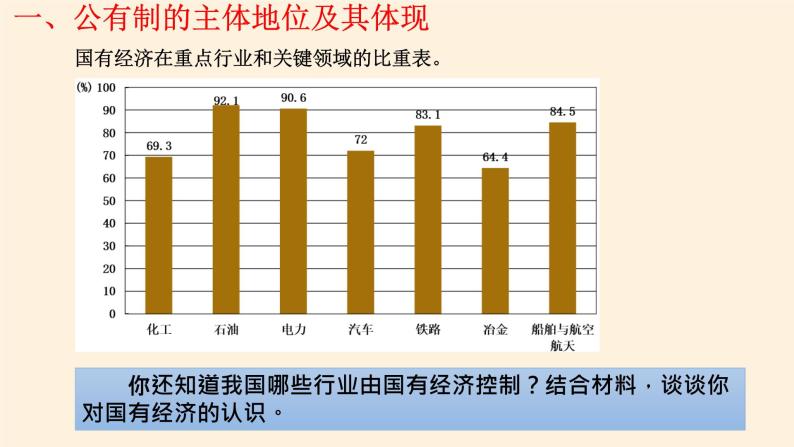 高中政治思品公有制为主体 多种所有制经济共同发展教课内容课件ppt-教习网|课件下载