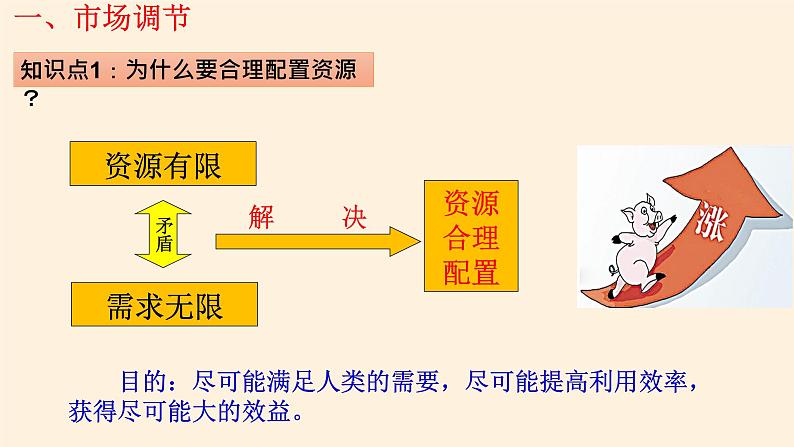 高中政治统编版必修二使市场在资源配置中起决定性作用 PPT课件05