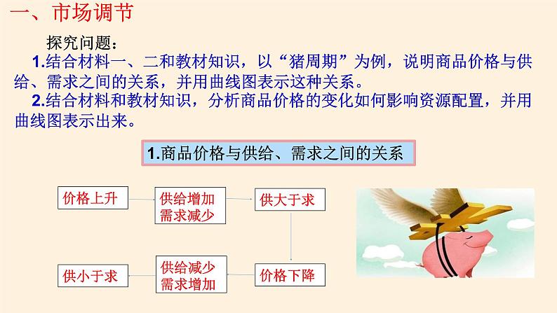 高中政治统编版必修二使市场在资源配置中起决定性作用 PPT课件08