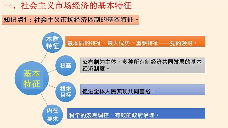 高中政治统编版必修二更好发挥政府作用 PPT课件05