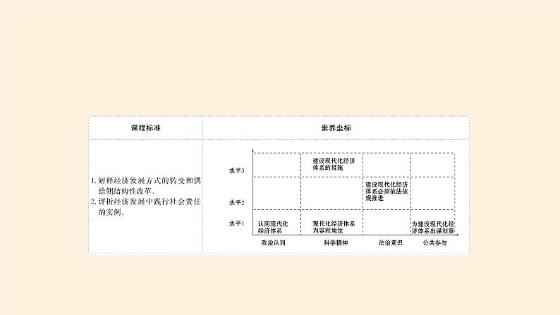 高中政治统编版必修二建设现代化经济体系 PPT课件03