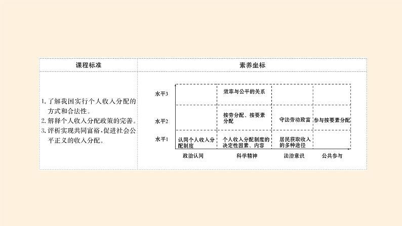 高中政治统编版必修二我国的个人收入分配 PPT课件03