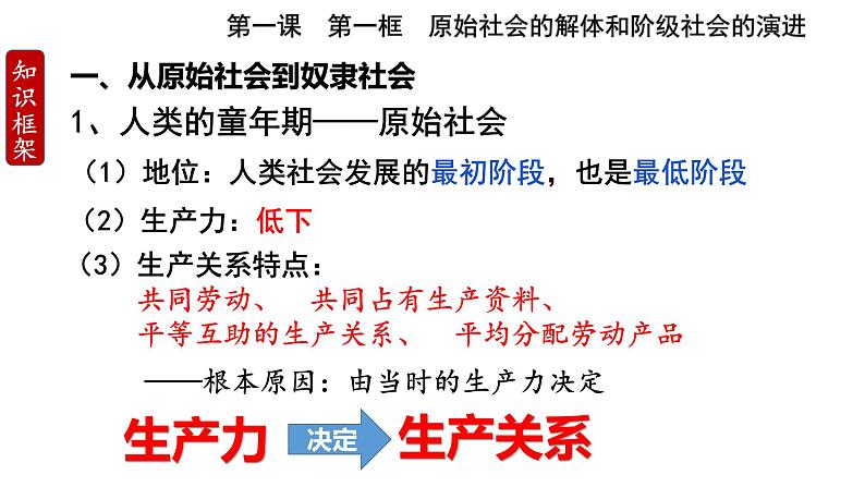 高中政治统编版必修一中国特色社会主义1.1原始社会的解体和阶级社会的演进 课件（共31张PPT）第8页