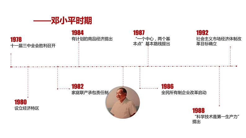 高中政治统编版必修一中国特色社会主义3.1伟大的改革开放 ppt课件第7页