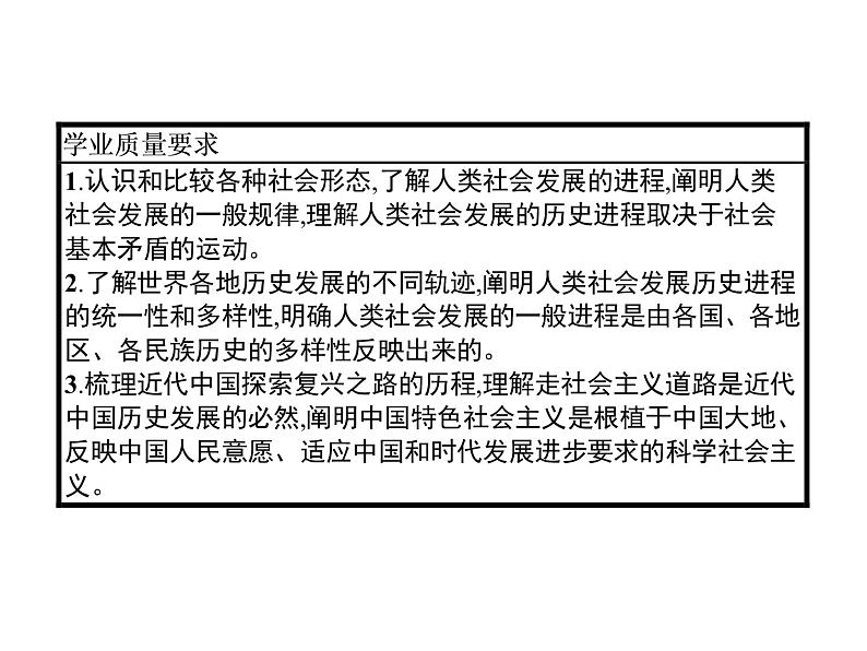 高中政治统编版必修一中国特色社会主义综合探究一　回看走过的路　比较别人的路　远眺前行的路 ppt课件第2页