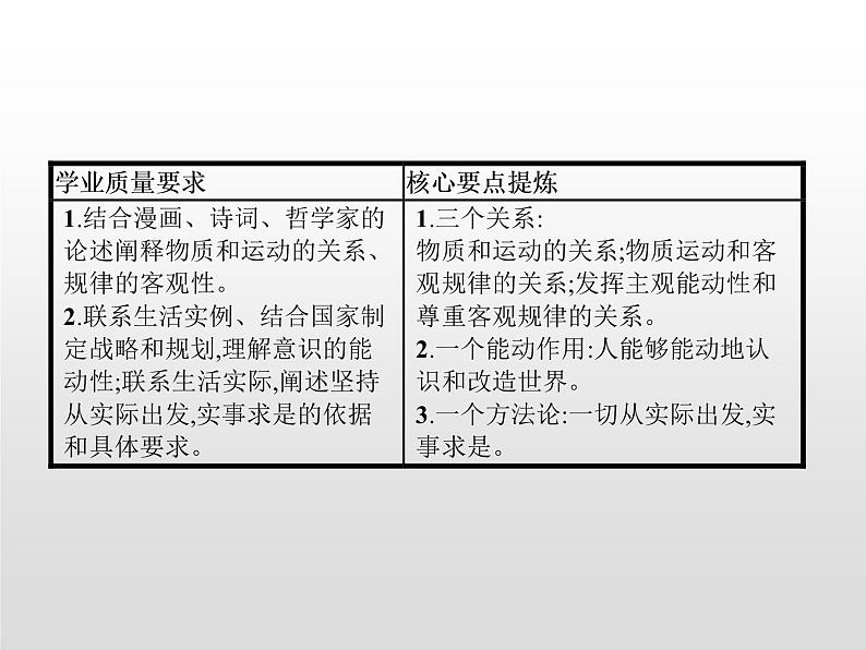 高中政治统编版（2019）必修四：第二课 第二框　运动的规律性 课件PPT02