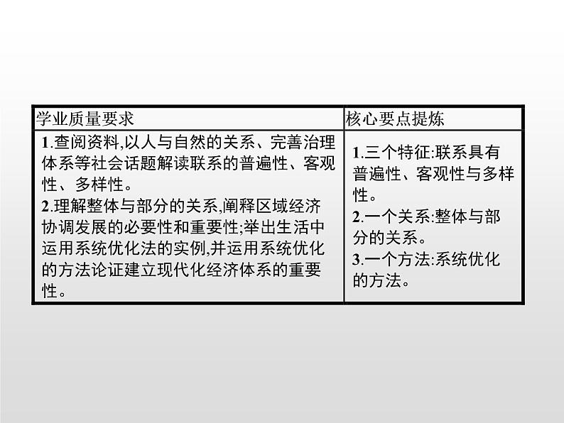 高中政治统编版（2019）必修四：第三课 第一框　世界是普遍联系的 课件PPT02