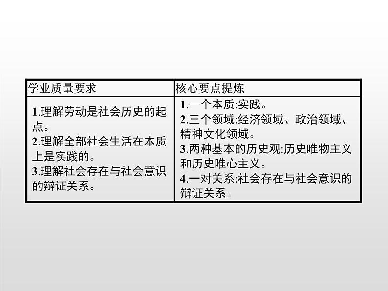 高中政治统编版（2019）必修四：第五课　第一框　社会历史的本质 课件PPT02