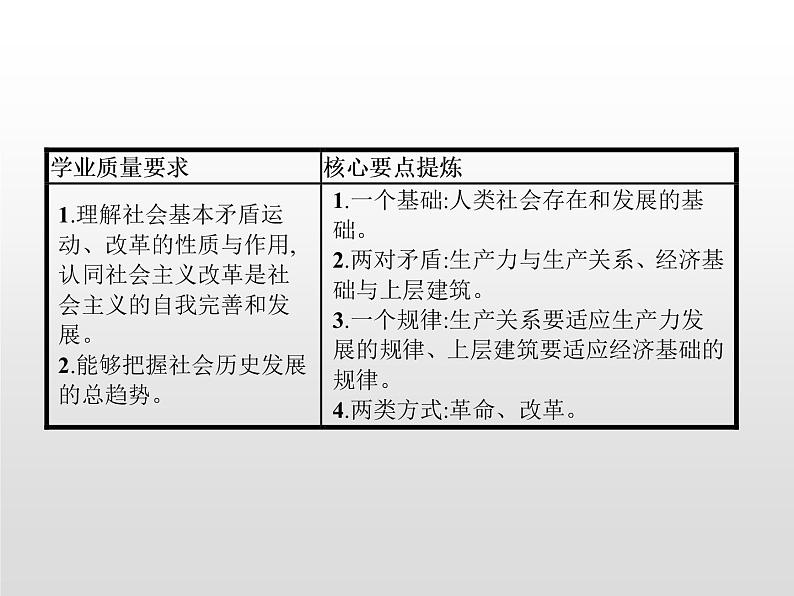 高中政治统编版（2019）必修四：第五课　第二框　社会历史的发展 课件PPT02