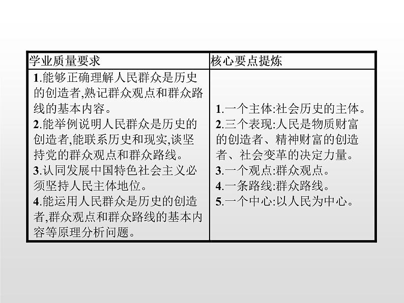 高中政治统编版（2019）必修四：第五课　第三框　社会历史的主体 课件PPT02