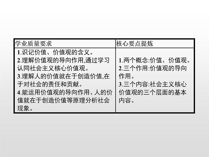 高中政治统编版（2019）必修四：第六课　第一框　价值与价值观 课件PPT02