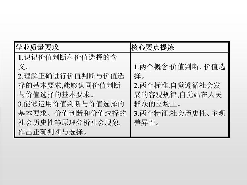 高中政治统编版（2019）必修四：第六课　第二框　价值判断与价值选择 课件PPT02