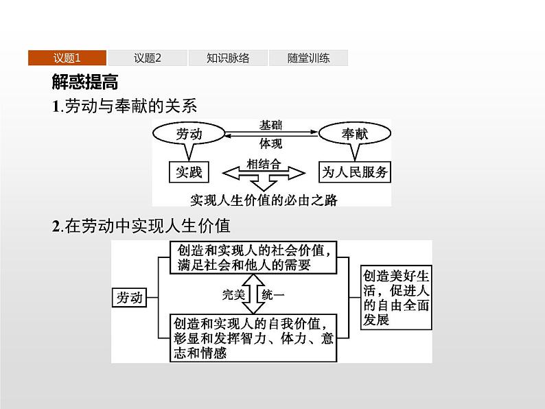 高中政治统编版（2019）必修四：第六课　第三框　价值的创造和实现 课件PPT08