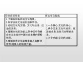 高中政治统编版（2019）必修四：第七课　第一框　文化的内涵与功能 课件PPT