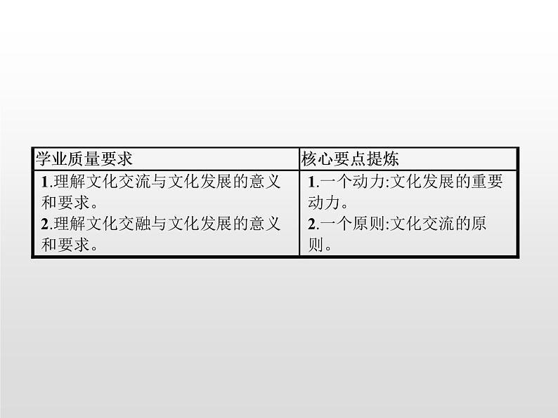 高中政治统编版（2019）必修四：第八课　第二框　文化交流与文化交融 课件PPT02