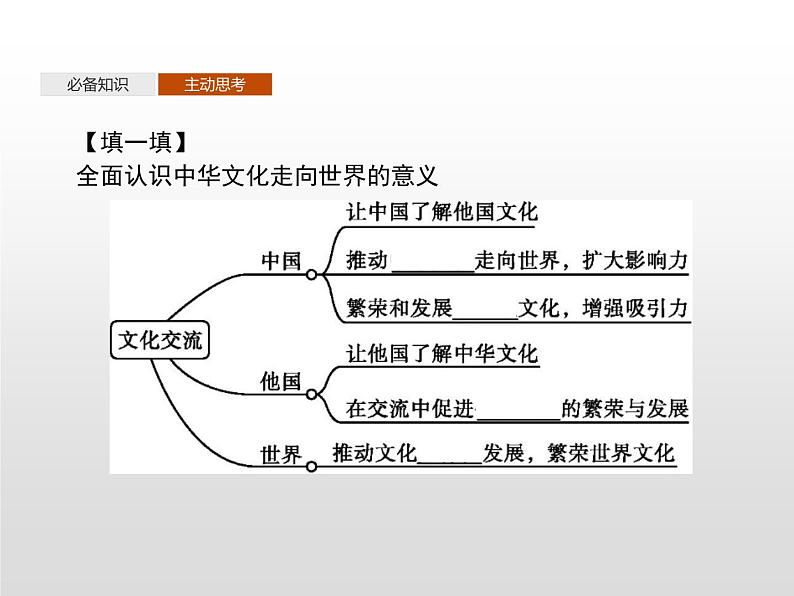 高中政治统编版（2019）必修四：第八课　第二框　文化交流与文化交融 课件PPT05