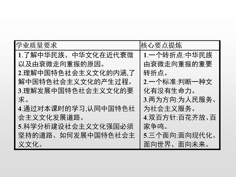 高中政治统编版（2019）必修四：第九课　第一框　文化发展的必然选择 课件PPT02