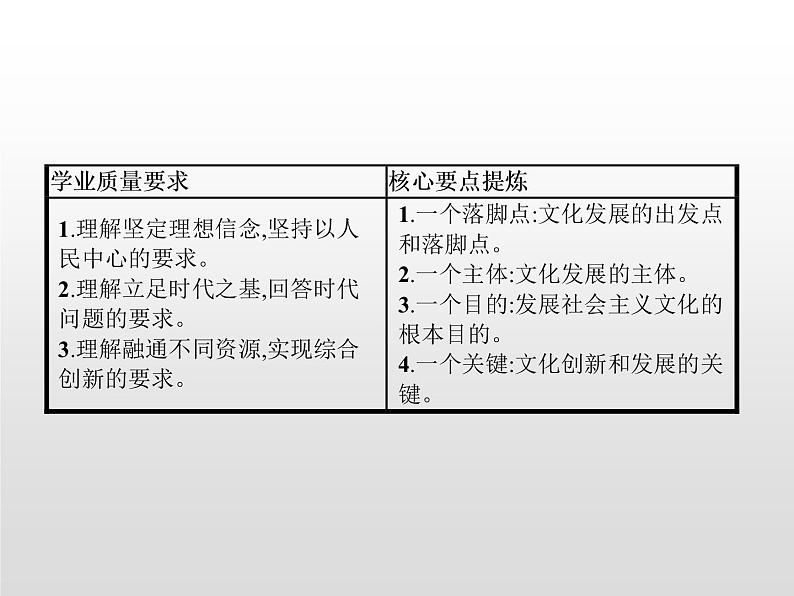 高中政治统编版（2019）必修四：第九课　第二框　文化发展的基本路径 课件PPT02