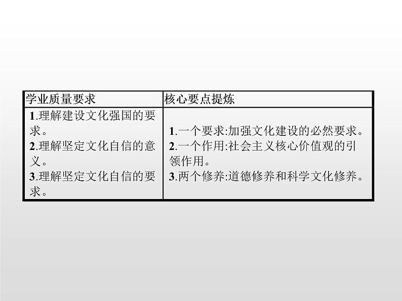 高中政治统编版（2019）必修四：第九课　第三框　文化强国与文化自信 课件PPT02