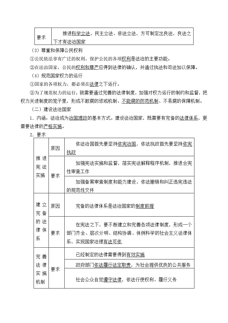 高中政治统编版（2019）必修3 法治国家 学案02