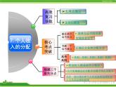 人教版高中政治复习课件：1-3.7个人收入的分配