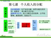 人教版高中政治复习课件：1-3.7个人收入的分配