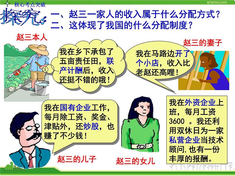 人教版高中政治复习课件：1-3.7个人收入的分配05