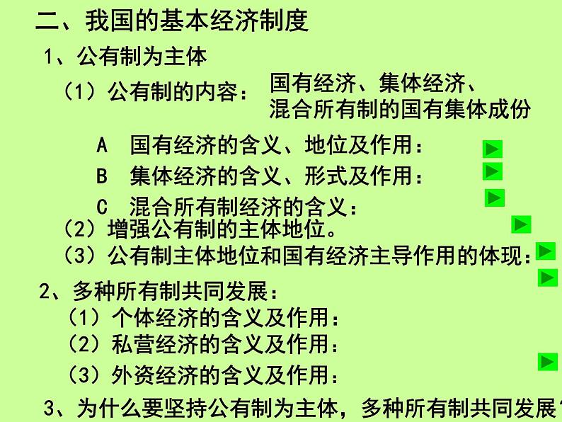 人教版高一政治必修1课件/ 第二单元 生产、劳动与经营 / 第四课 生产与经济制度 / 2 我国的基本经济制度2.4.2我国的基本经济制度课件（共29 张PPT）03