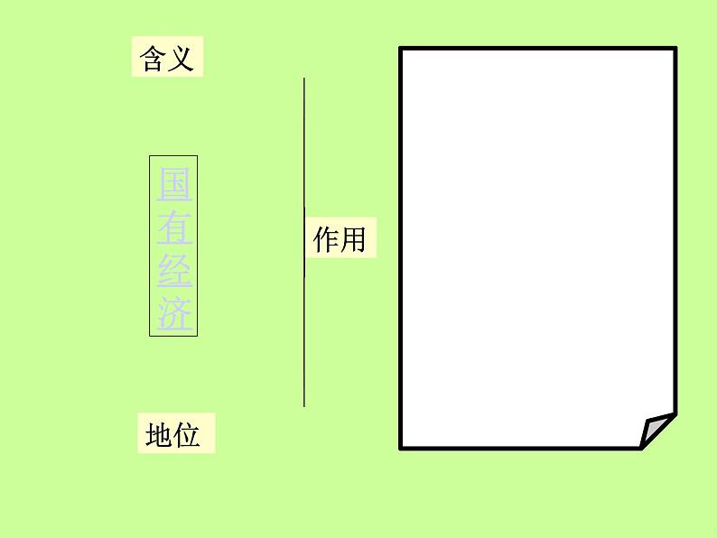 人教版高一政治必修1课件/ 第二单元 生产、劳动与经营 / 第四课 生产与经济制度 / 2 我国的基本经济制度2.4.2我国的基本经济制度课件（共29 张PPT）04