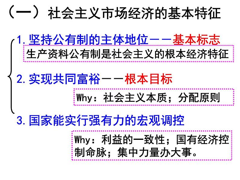 人教版高一政治必修1课件：4.9.2社会主义市场经济课件（共13 张PPT）05