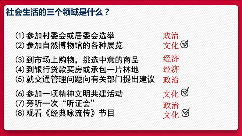 1.2文化与经济、政治课件02