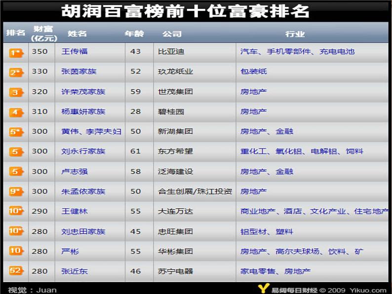 课件PPT 人教版高一政治必修1课件：3.7.2收入分配与社会公平课件（共25 张PPT）08