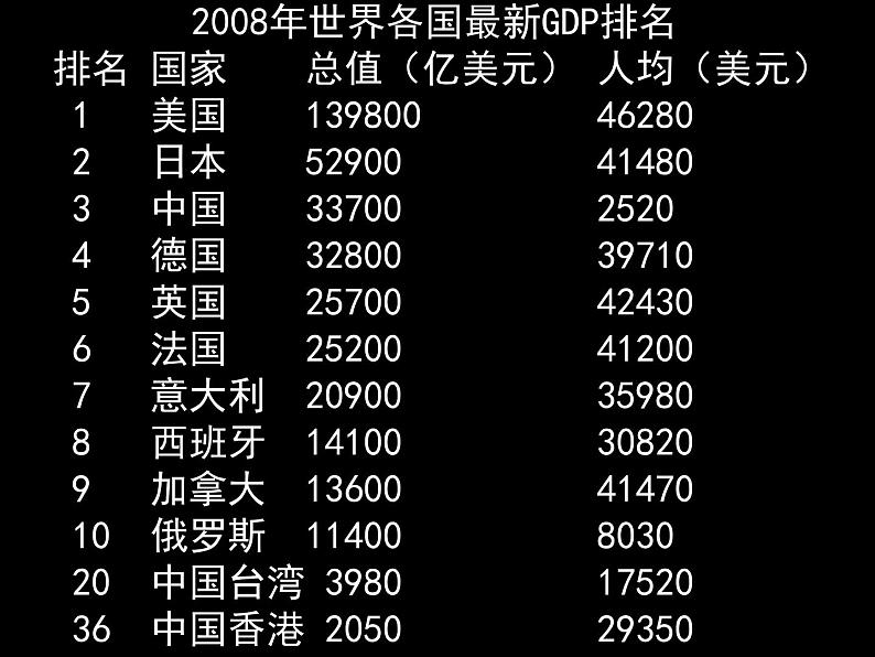 课件PPT 人教版高一政治必修1课件：4.10.2又好又快 科学发展课件（共15 张PPT）03